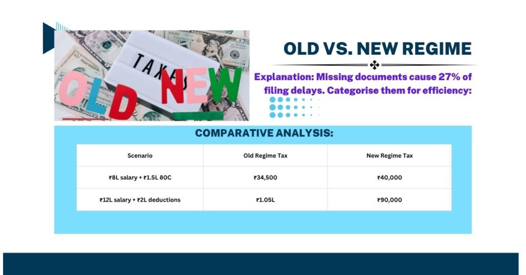 Old vs. New Regime A Strategic Choice