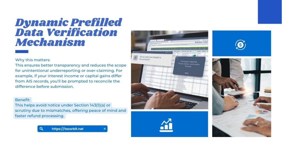 ITR-1 and ITR-4 changes AY 2025–26: Dynamic Prefilled Data Verification Mechanism