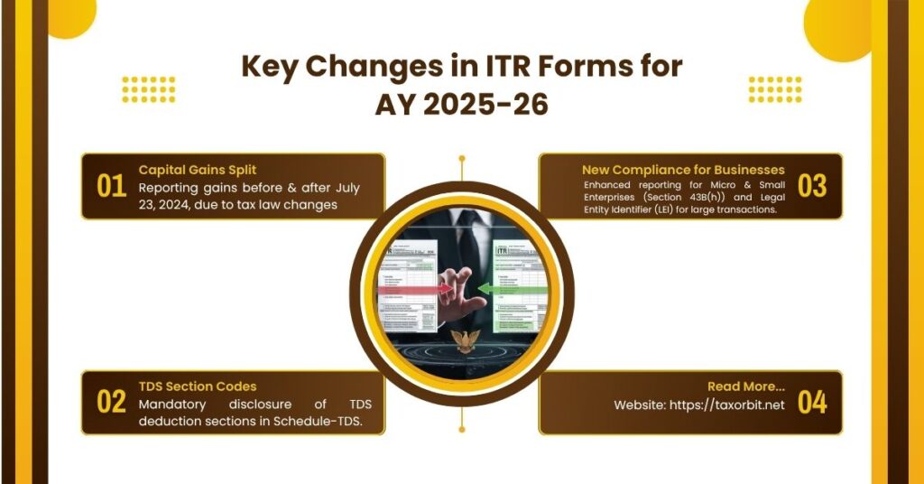 Income Tax Deadline Extended: Key Changes in ITR Forms for AY 2025-26