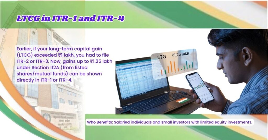 ITR-1 and ITR-4 changes AY 2025–26: You Can Now Show LTCG in ITR-1 and ITR-4